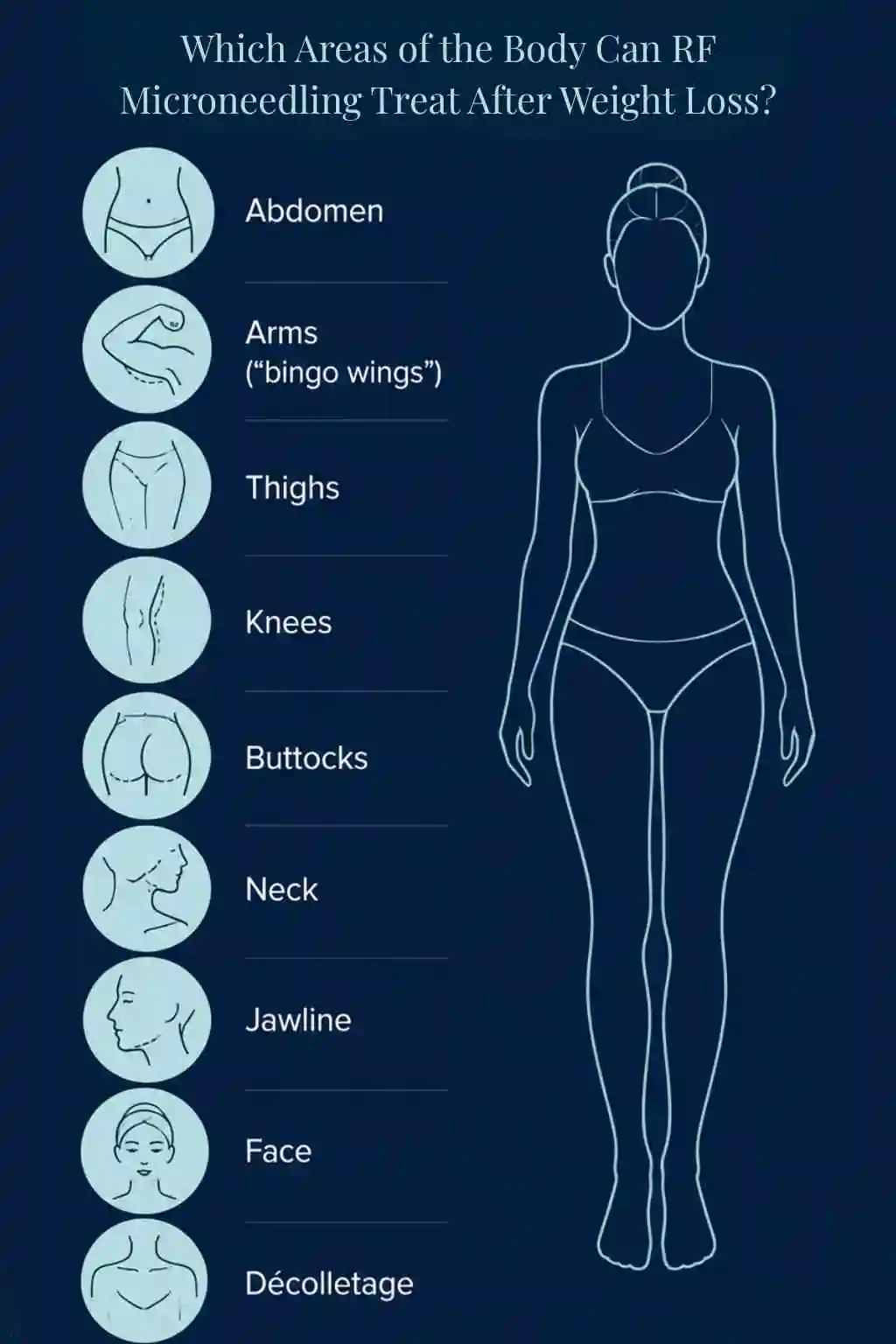Which Areas of the Body Can RF Microneedling Treat After Weight Loss St Neots?